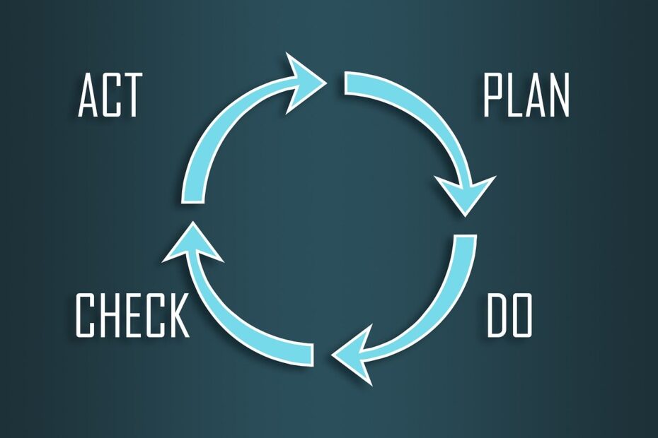 découvrez l'art de la planification avancée pour optimiser vos projets. anticipez les défis, allouez efficacement vos ressources et atteignez vos objectifs avec une stratégie élaborée qui vous guidera vers le succès.